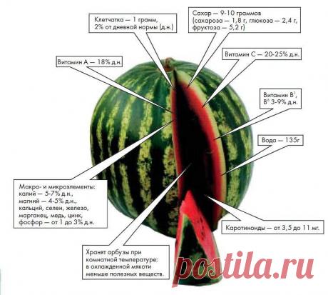 Одноклассники