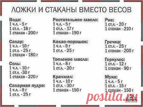 Объем кухонной посуда