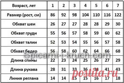 длина реглана для детей таблица: 9 тыс изображений найдено в Яндекс.Картинках
