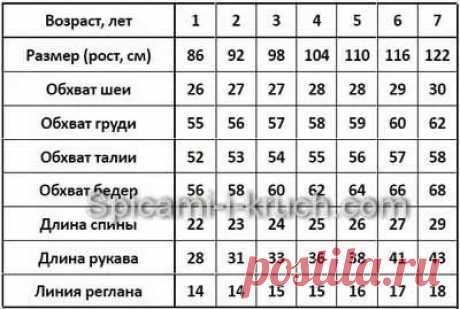длина реглана для детей таблица: 9 тыс изображений найдено в Яндекс.Картинках