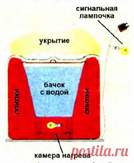 Инкубатор для яиц своими руками, простейшая конструкция