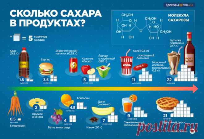 10 полезных примеров инфографики о еде и всем, что с ней связано | Prikolisti.com