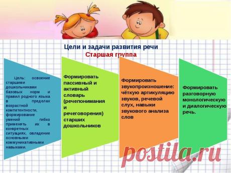 Занятие по развитию речи в старшей группе, полный конспект
