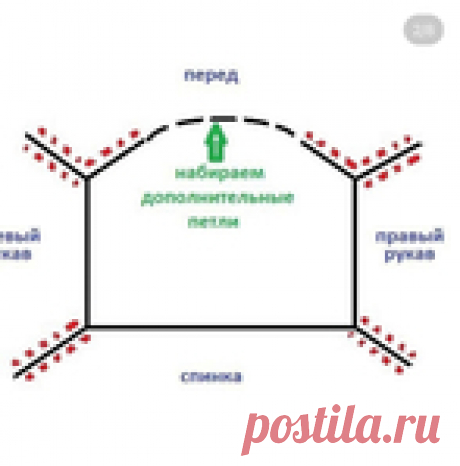 Росток без укорочённых рядов.
