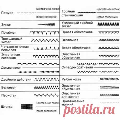 Как выбрать швейную машину и оверлок. Секреты и хитрости