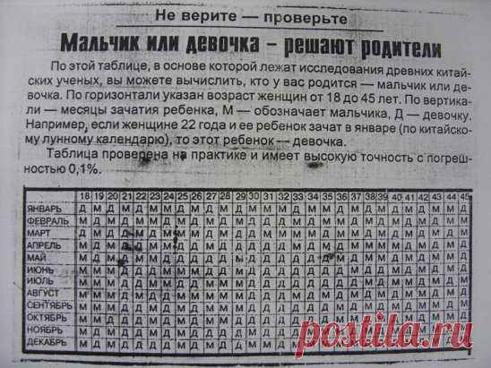 (77) Одноклассники