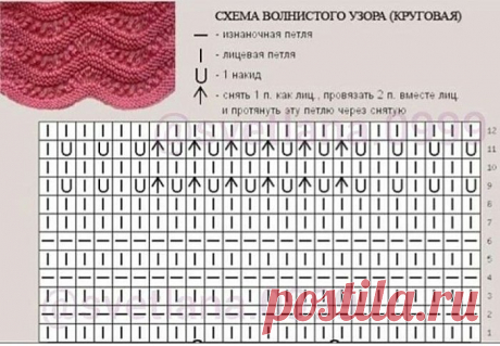Красивый узор спицами для вязания вкруговую