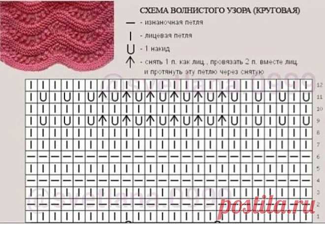 Красивый узор спицами для вязания вкруговую
