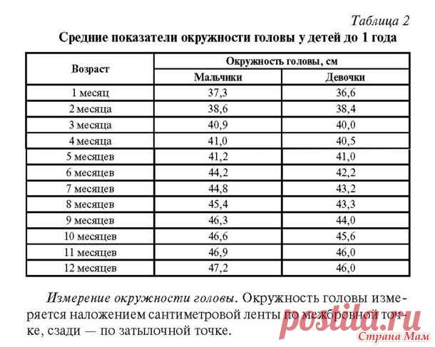 Расчет петель на чепчик - Вязание - Страна Мам