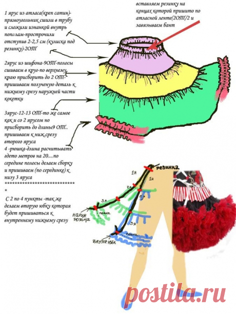 И снова легендарные американские юбки Pettiskirt. Пышная роскошь!