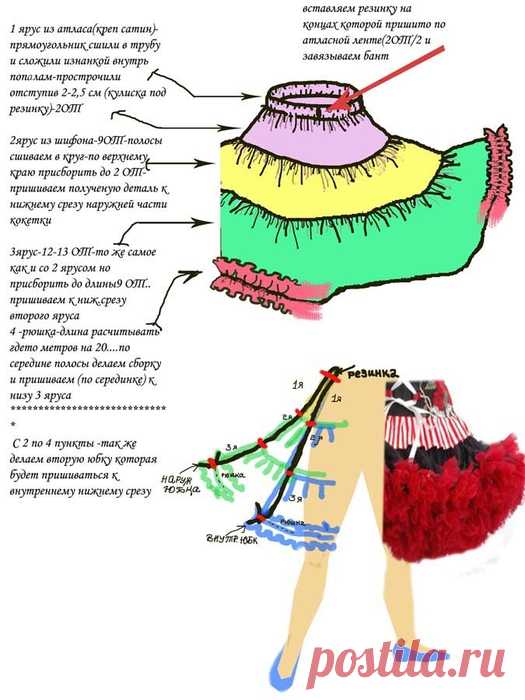 И снова легендарные американские юбки Pettiskirt. Пышная роскошь!