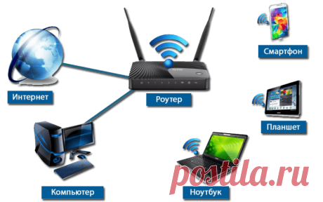 Узнайте почему нужно отключать wi-fi роутер по ночам | Golbis