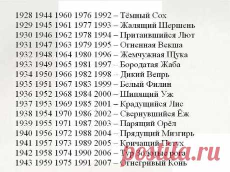 китайский гороскоп-кто ты?