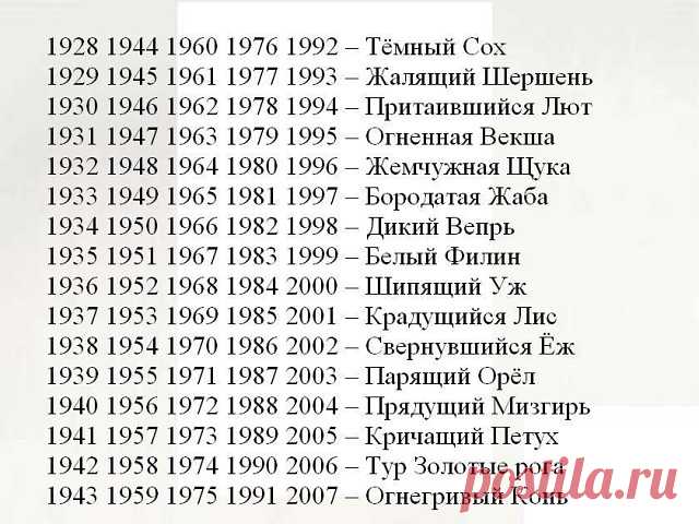 китайский гороскоп-кто ты?