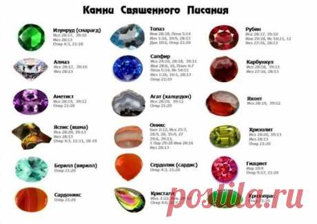 Камни и Библия