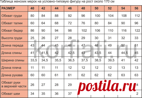 Женские мерки на типовую фигуру от Анастасии Корфиати