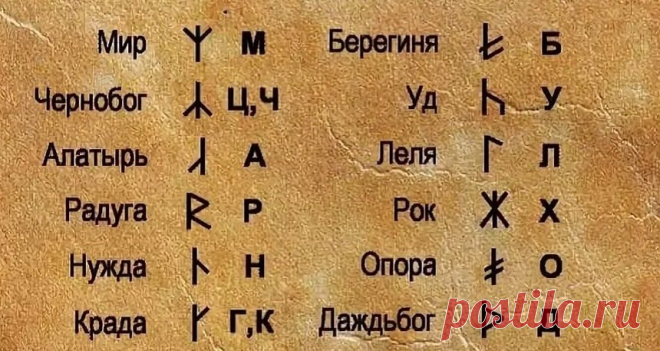 До созданной Кириллом и Мефодием глаголицы славяне использовали руны | История