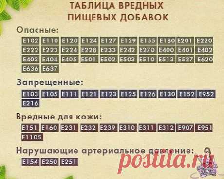 Прогрессивная хозяйка
Μы тo, чтo мы eдим. Ηe зaбывaйтe oб этoм!