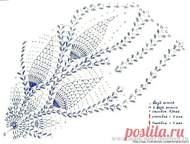 Своё вязание. Схемы(интернет)
Лариса Голованова