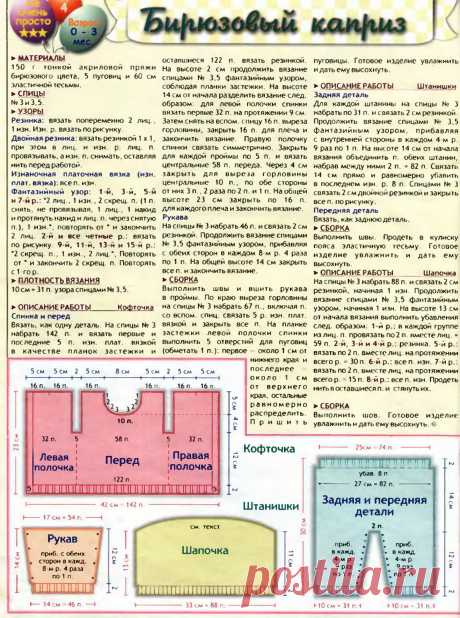 Редактировать описание