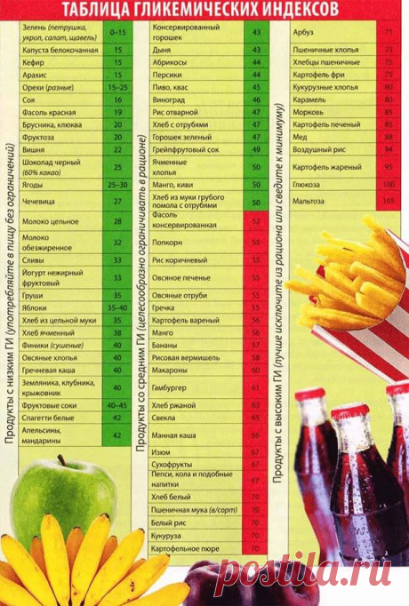 В чем разница между простыми и сложными углеводами