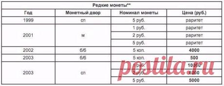 Лайфхак - полезные советы и идеи для жизни! | ВКонтакте