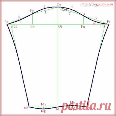 Рукав рубашечного покроя на углубленной пройме | Мастерская портнихи