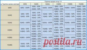 Группа крови ребёнка не такая как у родителей - Страна Мам