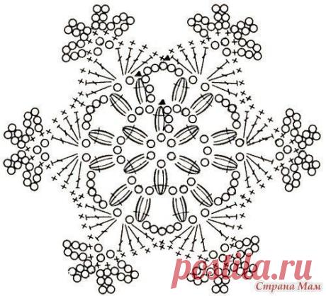 Планета рукоделия