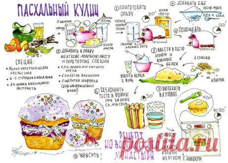 Великие Луки : Куличи и творожная пасха: рецепты Кремля и Новоспасского монастыря