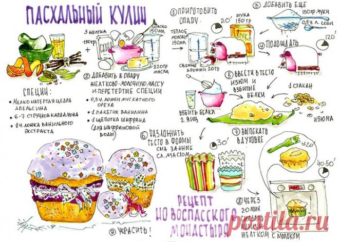 Великие Луки : Куличи и творожная пасха: рецепты Кремля и Новоспасского монастыря