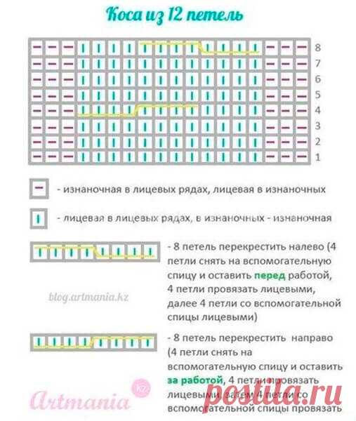 Шапка спицами для девочки: схема и описание вязания зимней шапочки | Все о рукоделии