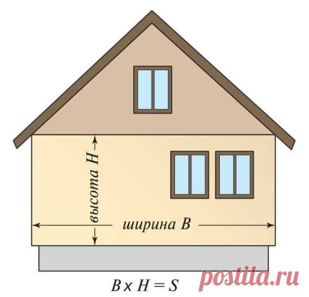 Как рассчитать количество сайдинга для обшивки дома, а также комплектующих и доборных элементов

Расчет количества сайдинга на дом весьма ответственный этап в отделочных работах. Ведь от того, настолько точно вы определите количество материала, будет зависеть и скорость работы, и ее стоимость.

Рассмотрим несколько способов и схем для самостоятельного вычисления с примерами и картинками.

Подробно опишем как сделать расчет площади сайдинга по стенам и фронтонам.

Суть расч...