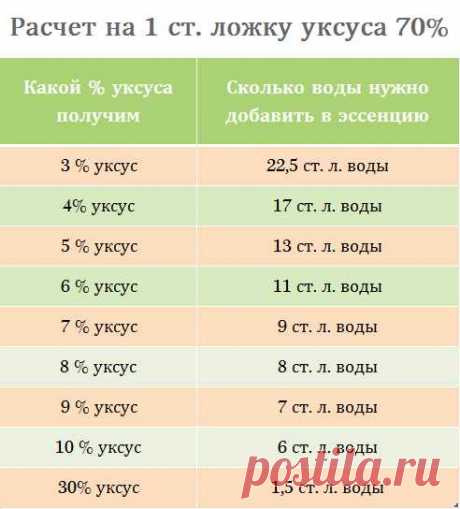 как развести уксус таблица – Google Поиск