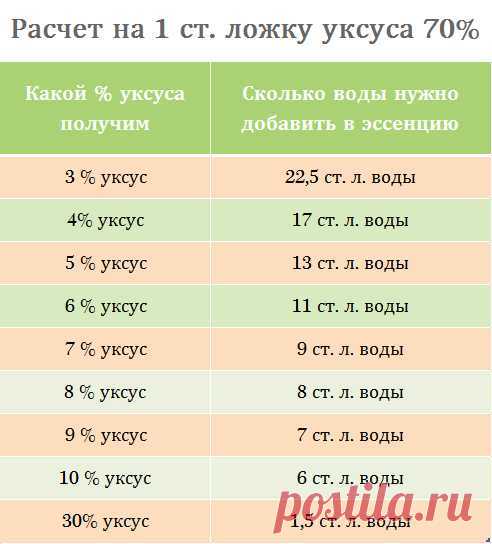 как развести уксус таблица – Google Поиск