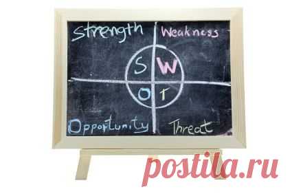 Правила проведения SWOT-анализа: / Восприятие бизнеса
