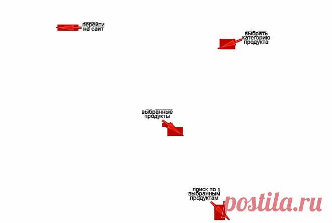 Конструктор рецептов