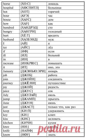 Этот сайт признан одним из самых лучших ресурсов по изучению английского. | OK.RU