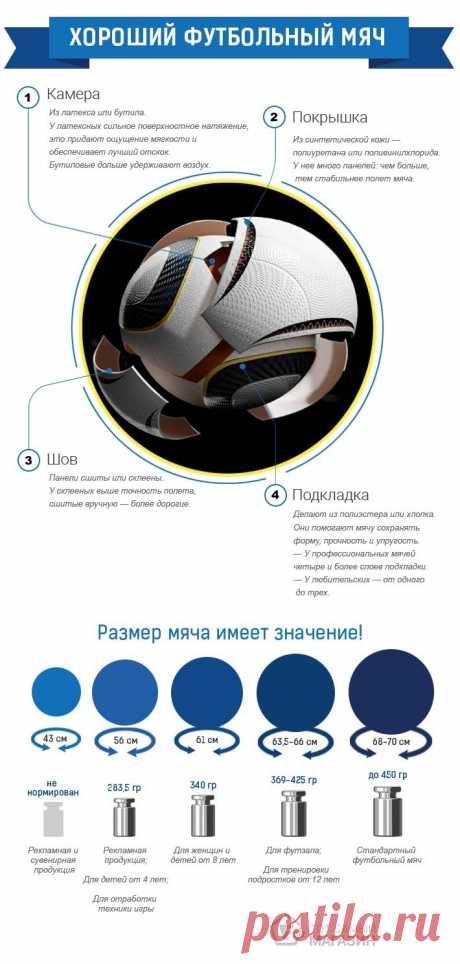 КАК ВЫБРАТЬ ФУТБОЛЬНЫЙ МЯЧ — какой мяч лучше для футбола, хорошие футбольные мячи