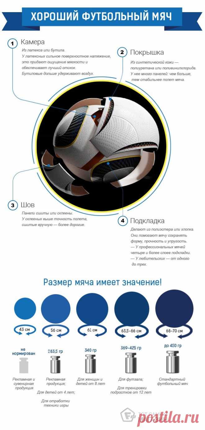 КАК ВЫБРАТЬ ФУТБОЛЬНЫЙ МЯЧ — какой мяч лучше для футбола, хорошие футбольные мячи