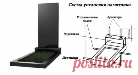 Документация и разрешения на установку памятника: чего ожидать?