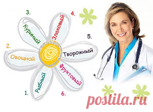 Сбалансированное питание: меню на неделю - Здоровое питание - здоровая жизнь
