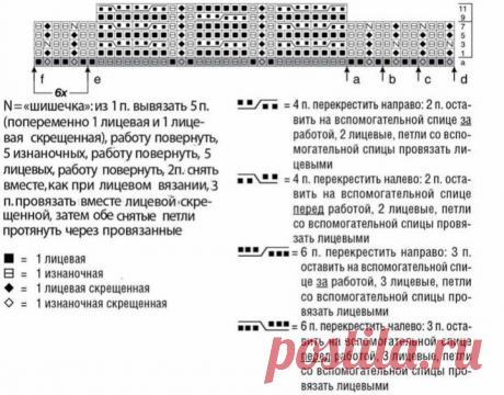 Knit with spices free pattern