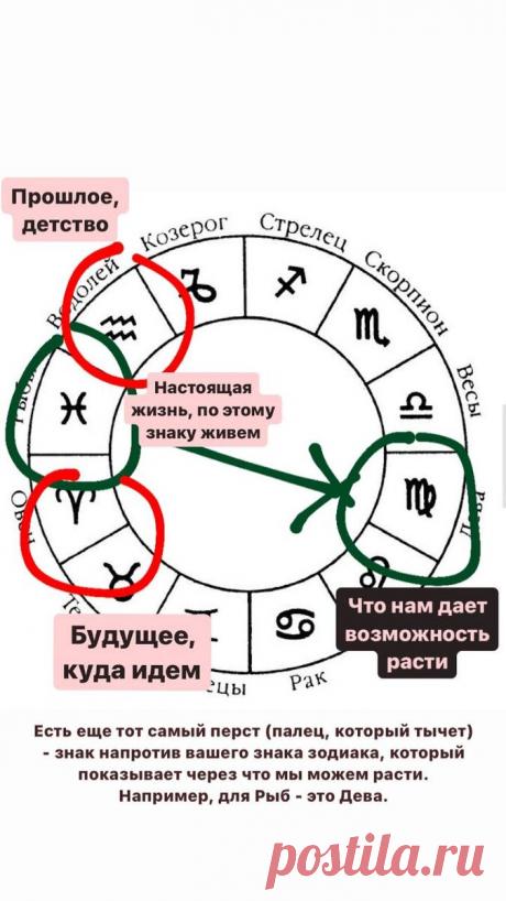 Ваш знак зодиака может раскрыть ваше прошлое, и настоящее и будущее. Рассказываю на своем примере | Астролог нового времени / Расклады | Дзен