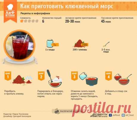 Как приготовить клюквенный морс