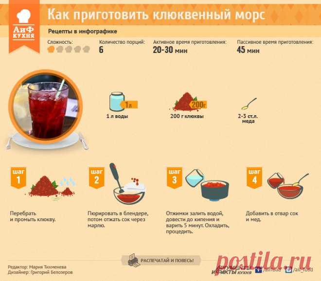 Как приготовить клюквенный морс