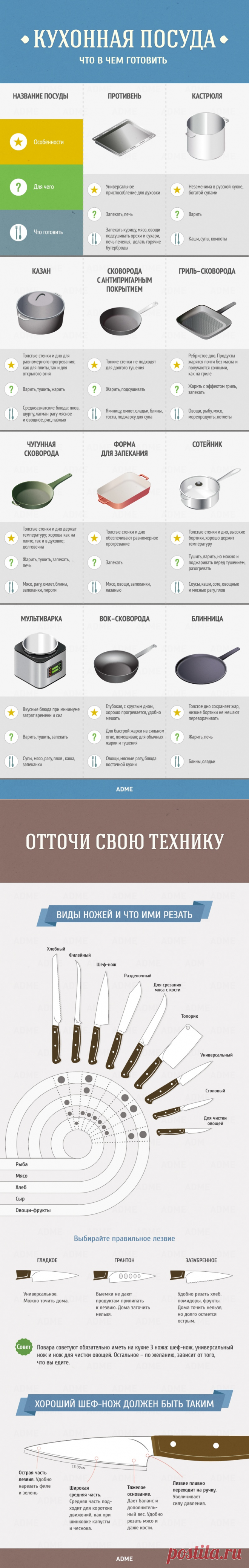 Гид по кухне и готовке