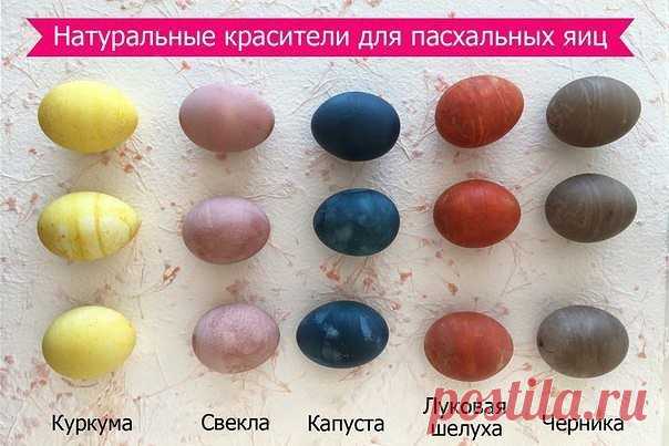 На заметку к Пасхе