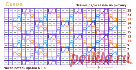 Схема вязания спицами, жилет для мальчика 6-7 лет.
