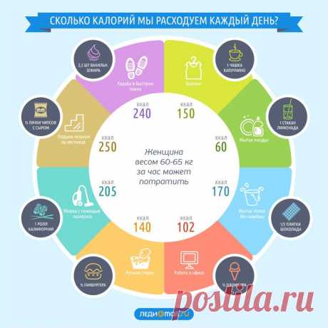 Как тратить больше калорий каждый день